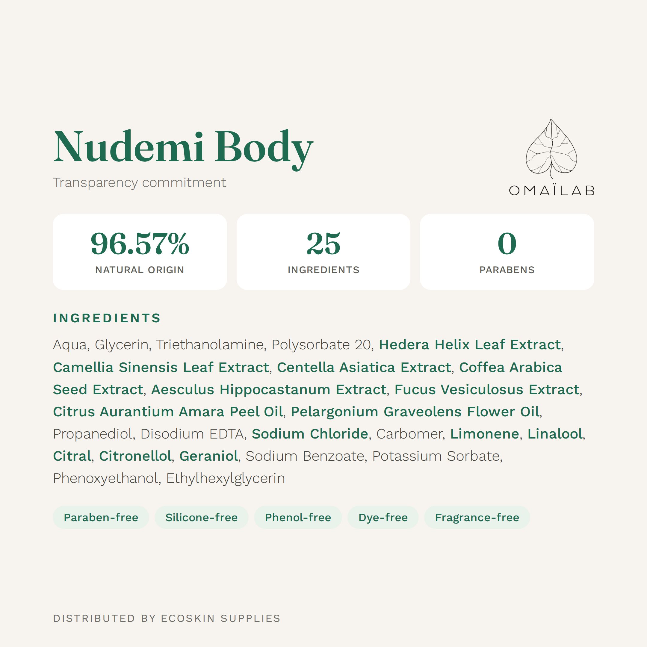 OMAÏLAB Nudemi Body ingredient list (INCI) — plant-based microcurrent conductive formula, EcoSkin Supplies