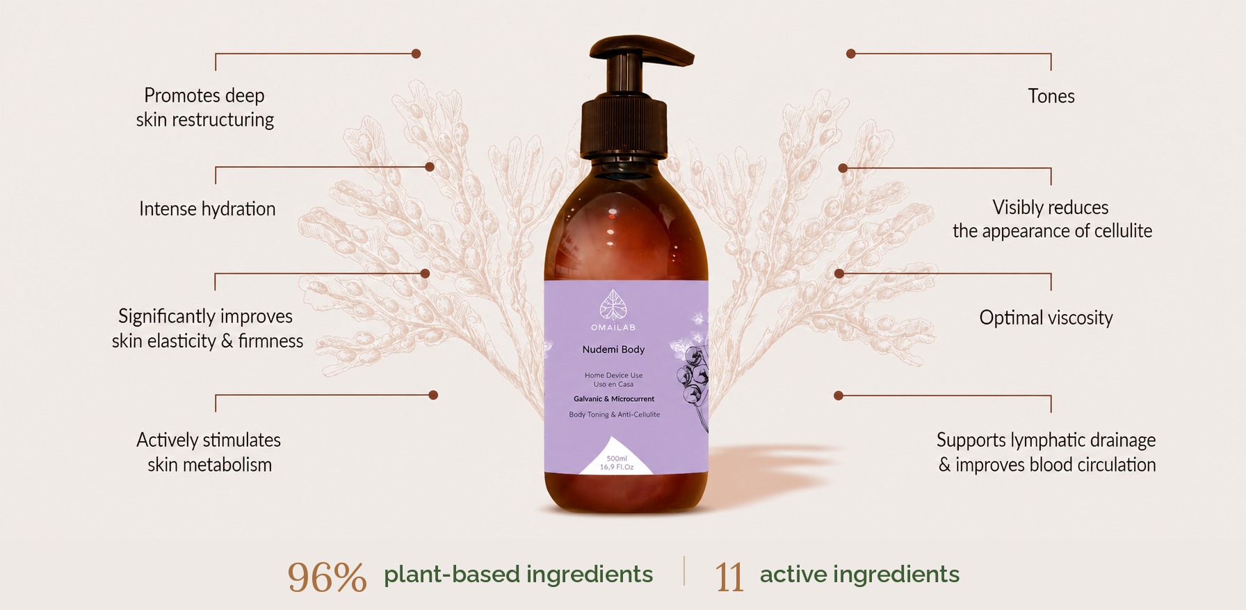 OMAÏLAB Nudemi Body microcurrent & galvanic conductive gel — plant-based benefits infographic by EcoSkin Supplies