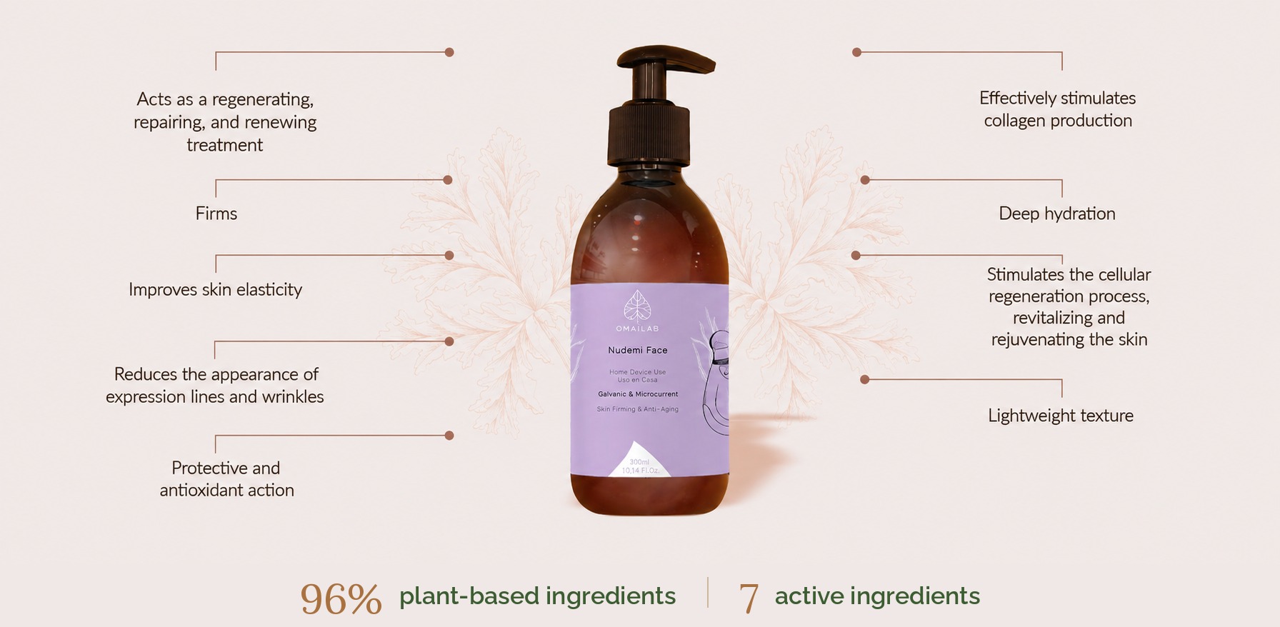OMAÏLAB Nudemi Face microcurrent & galvanic facial conductive gel — plant-based benefits infographic by EcoSkin Supplies